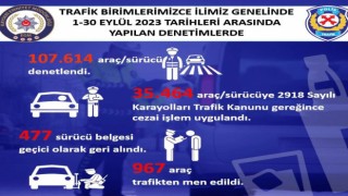 Kayseride 967 araç trafikten men edildi
