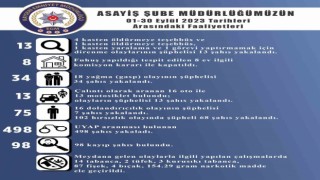 Kayseride fuhuş yaptığı belirlenen 8 ev kapatıldı