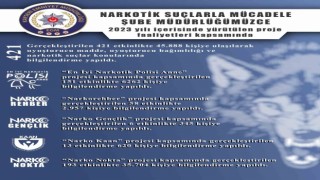 Narkotik polisi 45 bin 888 kişiye bilgilendirme yaptı