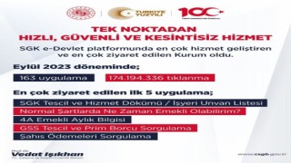 SGK e-Devlet platformunda en çok ziyaret edilen kurum oldu