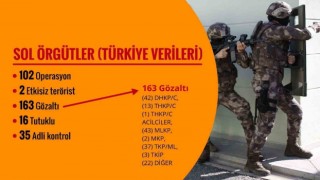 Son 120 günde 309 terörist etkisiz hale getirildi, FETÖye yönelik bin 786 operasyon yapıldı