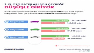 2. el oto raporunda sektöre dair yeni trendler paylaşıldı