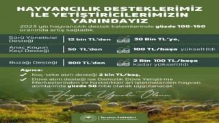 Bakan Yumaklı: Yetiştiricilerimizin her daim yanında olmaya, üretimimize güç katmaya devam edeceğiz