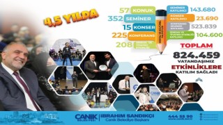 Canik Belediyesi 4,5 yılda 824 bin kişiyi ağırladı