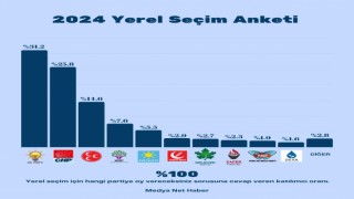 Medya Net Haber yerel seçim öncesi vatandaşın nabzını tutuyor