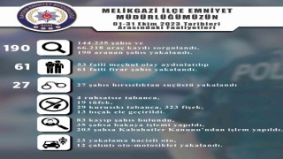 Melikgazide 27 hırsızlık yapan 27 kişi suçüstü yakalandı