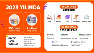 Hepsiburada, 2023 yılında en çok satılan kitapları açıkladı