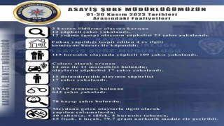 Kayseride 119 hırsızlık olayının şüphelisi 109 kişi yakalandı