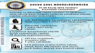 Umuma açık işyerleri ve metruk binalar kontrol edildi