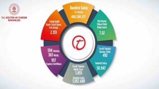 2023 yılında bandrol satışı 400 milyon 340 bin 577 adete ulaştı