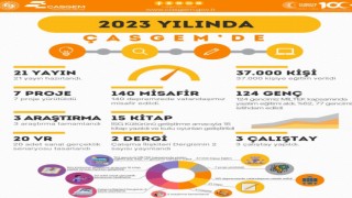 Bakan Işıkhan: ÇAŞGEM ile 2023 yılında 37 bin vatandaşımıza hizmet verdik