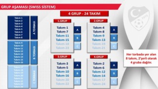 Futbolda Türkiye Kupasının formatı değişti