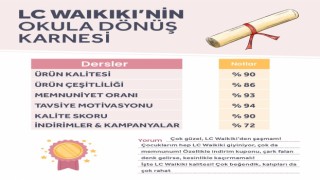 LC Waikiki, müşteri memnuniyeti anketleri sonuçlarını açıkladı