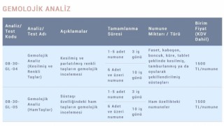 Maden Tetkik ve Arama Genel Müdürlüğü analiz fiyatlarını yüzde 400 artırdı