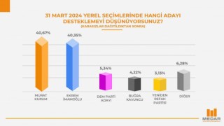 MEDARın İstanbul anketinde Kurum önde