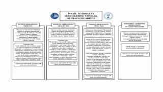MİTten İsrail İstihbarat Servisine büyük operasyon