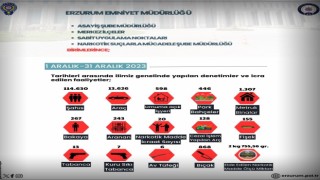 Son bir ayda 243 aranan şahıs yakalandı