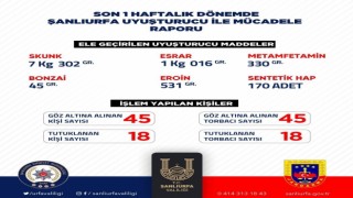 Vali Hasan Şıldak uyuşturucu operasyonları ile ilgili verileri açıkladı