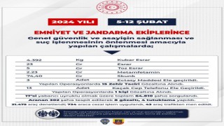 Bingölde uyuşturucu operasyonlarında 15 kişi gözaltına alındı
