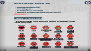 Erzurumda  106 bin 936 kişi sorgulandı, 14 bin 596 araç kontol edildi