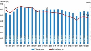 Eskişehirde 2023 yılında evlenen çiftlerin sayısı arttı