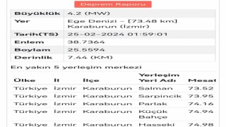 Karaburun açıklarında 4.2 büyüklüğünde deprem
