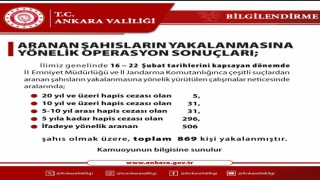 Kesinleşmiş hapis cezası olan 363 şahıs yakalandı