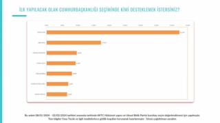 KKTCde Tatar ve Üstel anketlerde açık ara önde