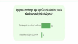 Martı Kurucusu Öktem, İstanbulda yapılan araştırma sonuçlarını açıkladı