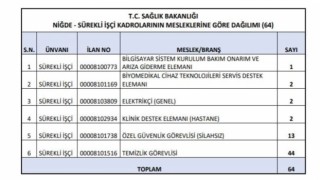 Sağlık Bakanlığı Niğdede 64 sürekli işçi alımı yapacak