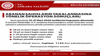 Aranan şahıslara yönelik operasyonlarda bin 125 kişi yakalandı
