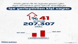 Bakan Işıkhan: “2024ün ilk iki ayında işe yerleştirilen vatandaşlarımızın sayısı 2023ün aynı dönemine göre yüzde 41 arttı”