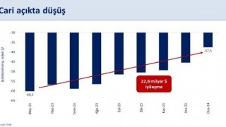 Bakan Şimşek: Ocak ayında yıllık cari açıktaki iyileşme mayısa göre 22,6 milyar dolara ulaştı