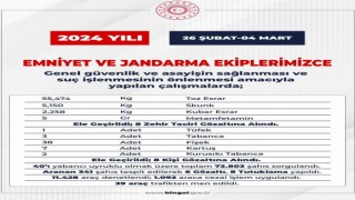 Bingölde çeşitli suçlardan 8 şüpheli tutuklandı