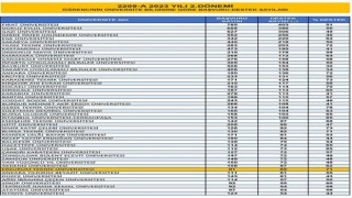 ETÜnün 65 öğrenci projesine TÜBİTAKtan destek