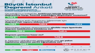 İstanbullunun en büyük korkusu deprem, hızla yaklaşıyor