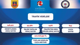 Vali Aksoy, yılın ilk 2 ayındaki trafik verilerini paylaştı