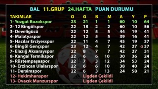 BAL 11. Grup: Develigücü kümede kaldı, Hacılar Erciyesspor düştü