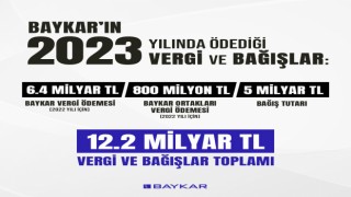 Baykar ödediği vergiler ve yaptığı bağışlarla Türkiyeye 12.2 milyar TLlik doğrudan katkı sağladı