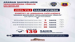 Mart ayında haklarında kesinleşmiş hapis cezası bulunan 139 şahıs yakalandı