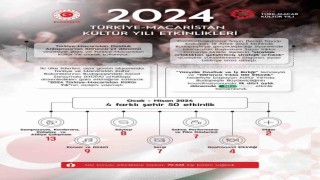 2024 Türk-Macar Kültür Yılı: Hedef 100üncü yılda 100 etkinlik