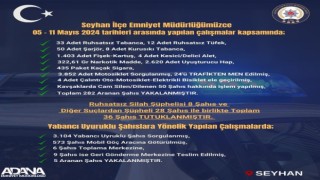 Adanada Seyhan polisi suçlulara göz açtırmıyor