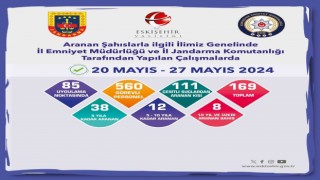 Aranma kaydı bulunan 169 şahıs yakalandı