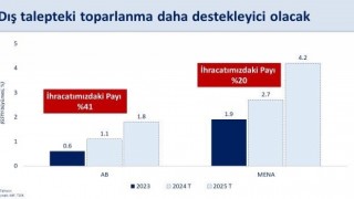 Bakan Şimşek: “Türkiye ekonomisi 2024 yılı ilk çeyreğinde yıllık yüzde 5,7 büyüdü”