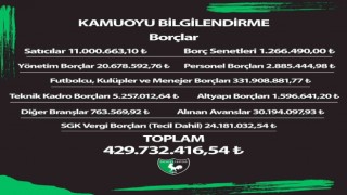Denizlisporun borcu 430 milyon lira olarak açıklandı