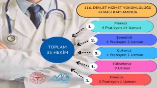 Hakkariye 35 doktor atandı