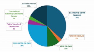 OMÜ Zootekni Bölümü mezunlarının yüzde 36sı Tarım ve Orman Bakanlığında çalışıyor