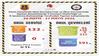 Polis ve jandarma ekiplerinden okul çevrelerinde denetim