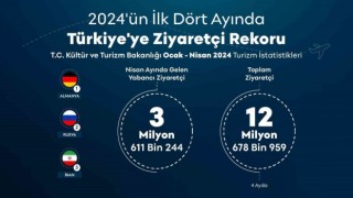 Türkiye yılın ilk 4 ayında 12 milyonu aşkın ziyaretçi ağırladı