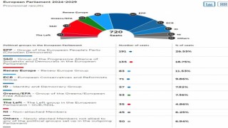 Avrupa Parlamentosu seçimlerinde ilk sonuçlar açıklandı